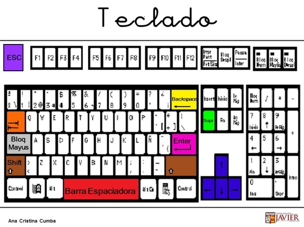 teclado teclas principales